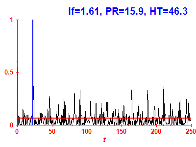 Survival probability